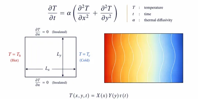 Advanced Heat and Mass Transfer