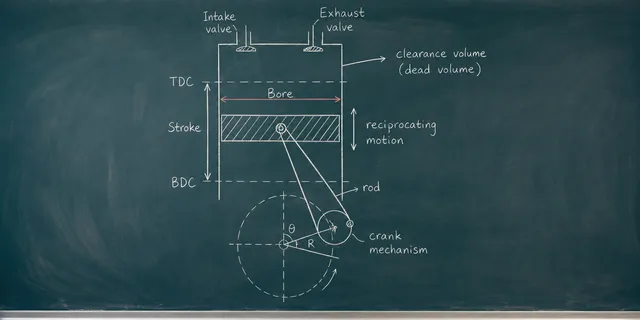 Advanced Thermodynamics